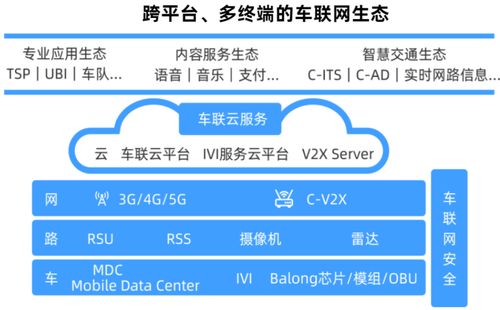 车联网技术矩阵日趋成熟，商业模式加速验证引领北京网络技术推广新浪潮