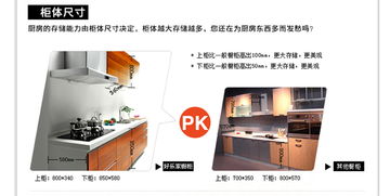 好乐家法国庄园系列 原装进口爱格板全屋定制整体厨房套餐解析